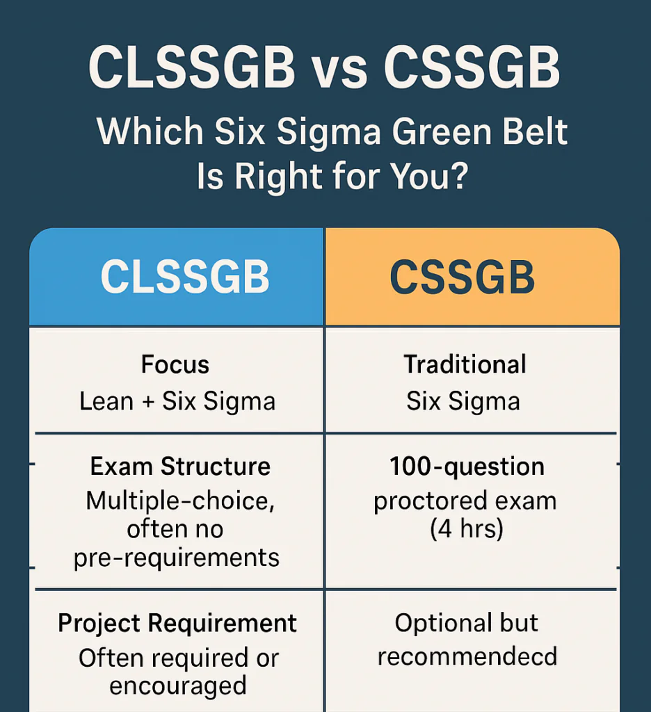 There’s no one-size-fits-all answer in the CLSSGB vs CSSGB debate