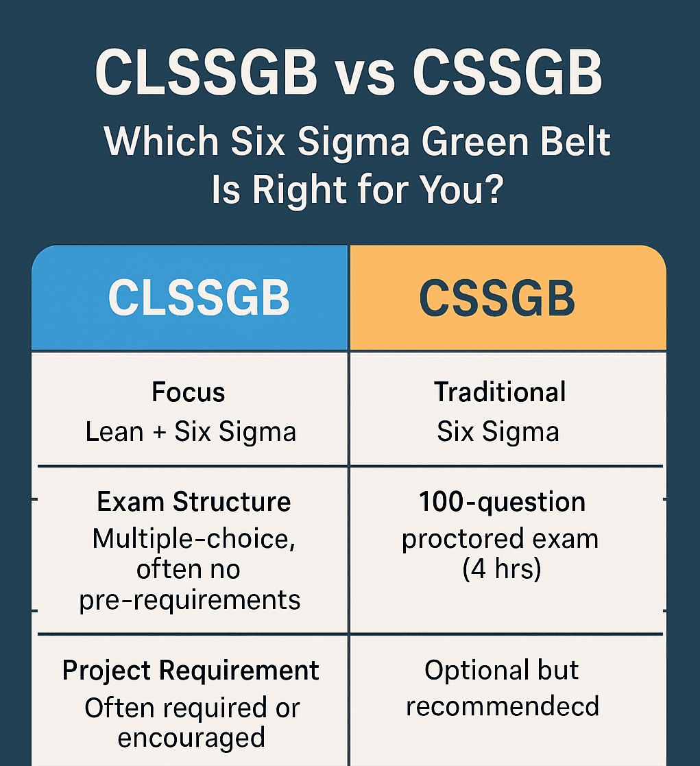 There’s no one-size-fits-all answer in the CLSSGB vs CSSGB debate