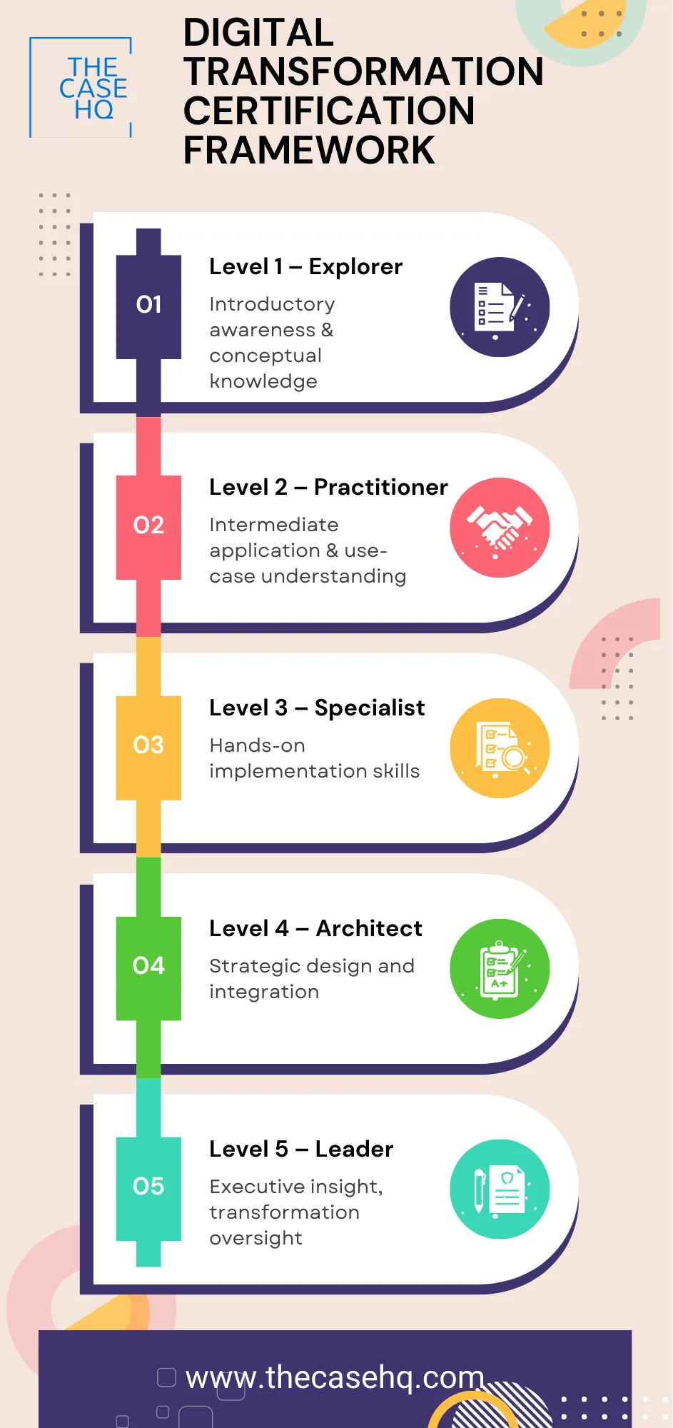 DIGITAL TRANSFORMATION CERTIFICATION FRAMEWORK