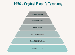 AI Cognitive Framework 1 1956 bloom