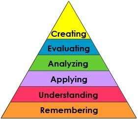 AI Cognitive Framework 2 2001 bloom