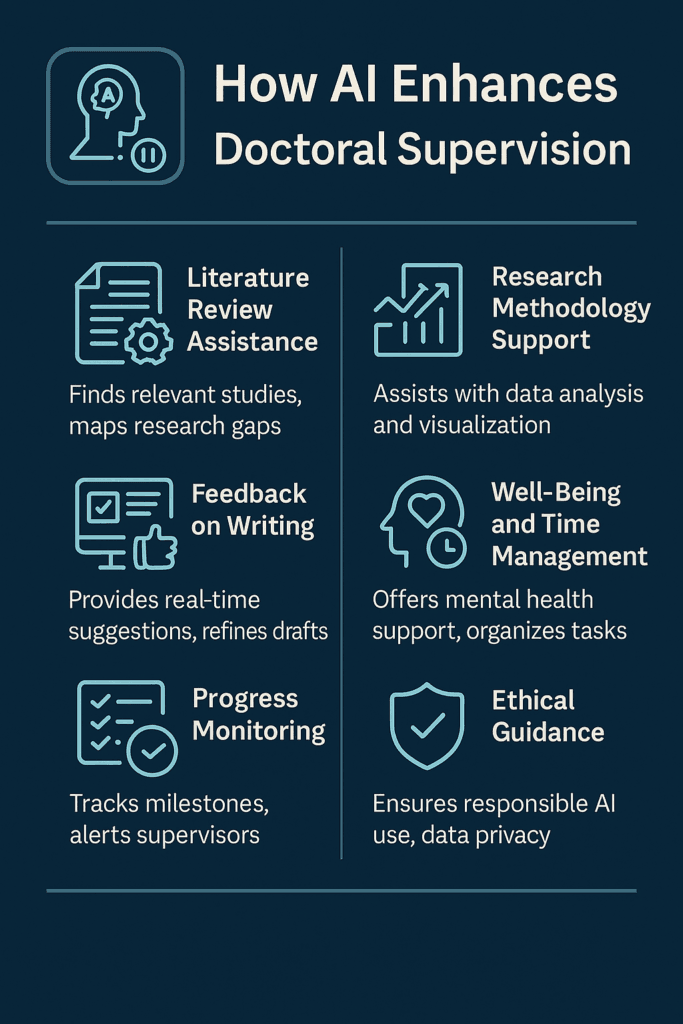 role of AI in doctoral supervision