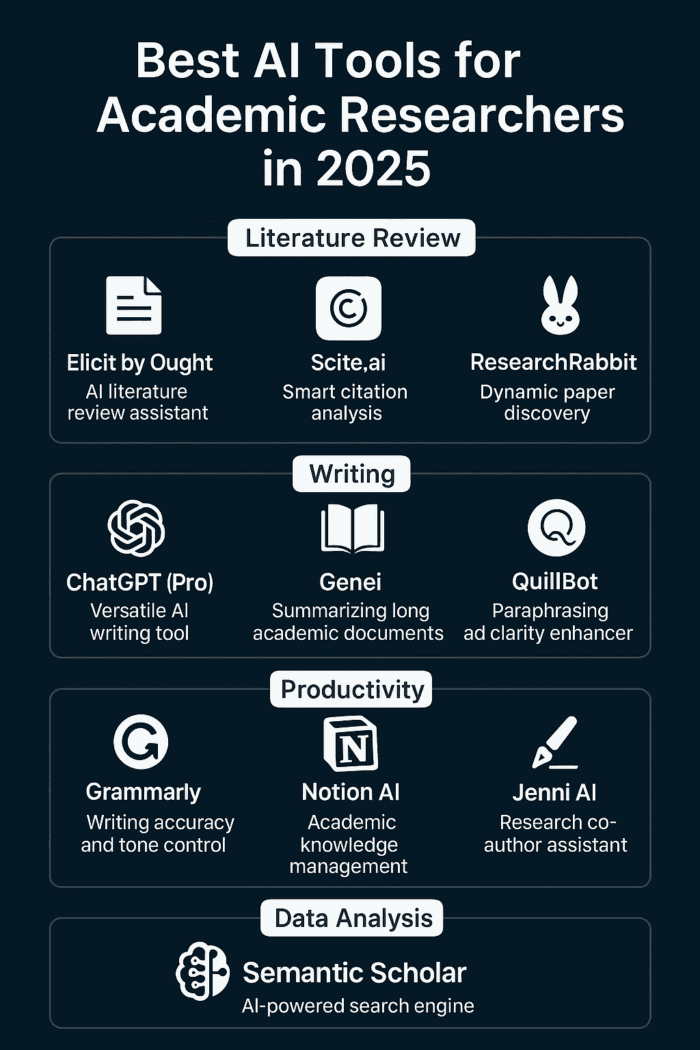 Top Picks: Best AI Tools for Academic Researchers in 2025 - The Case HQ ...