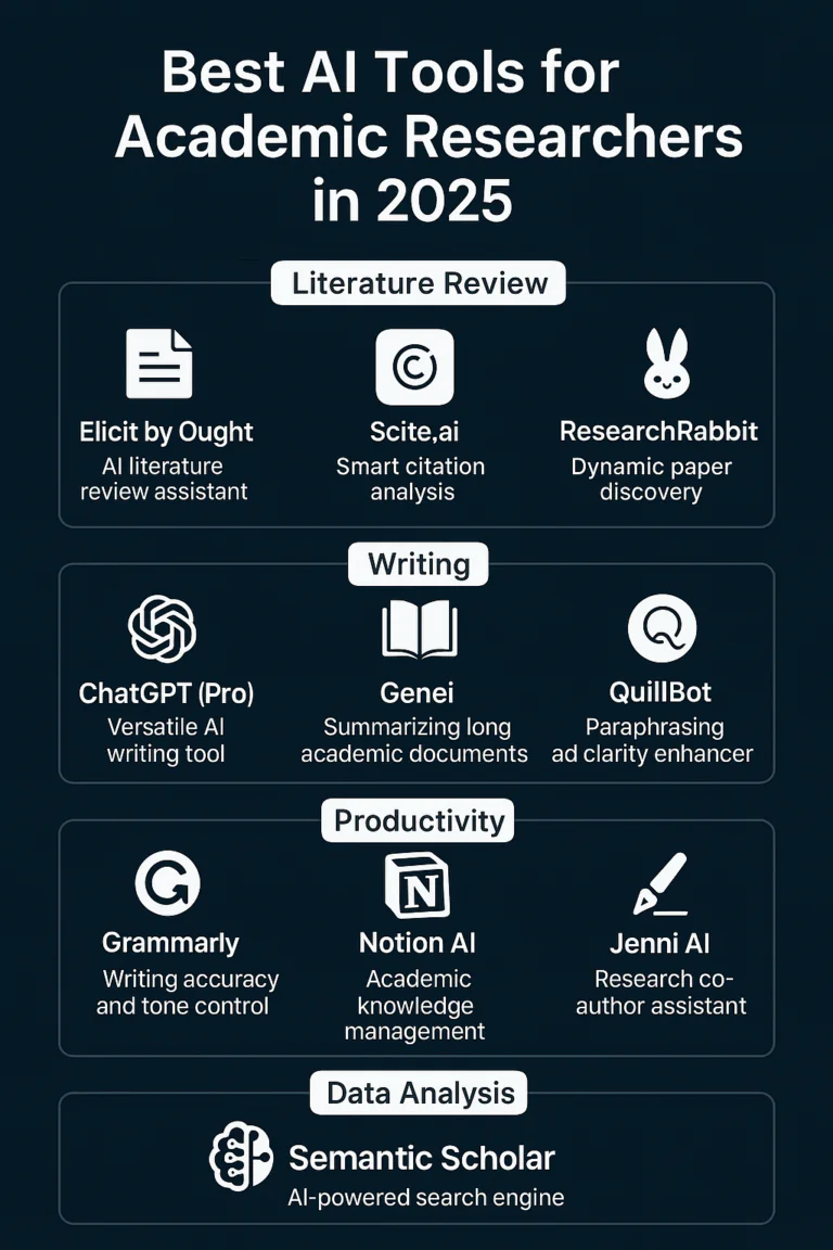 best AI tools for academic researchers