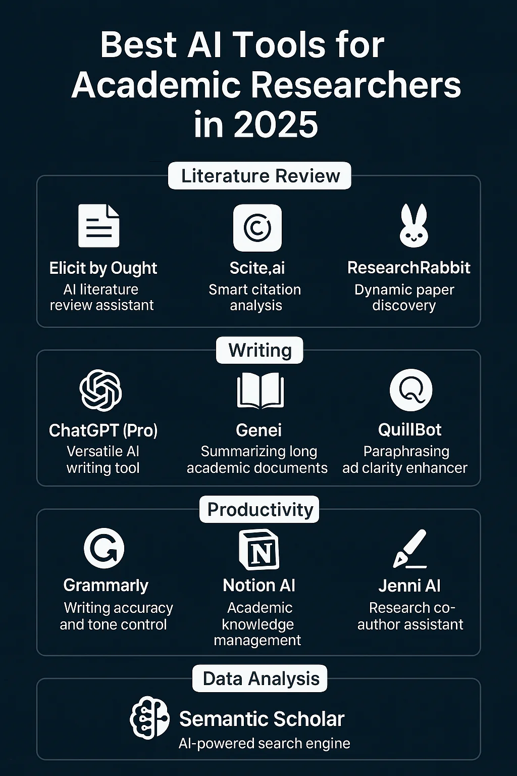 best AI tools for academic researchers