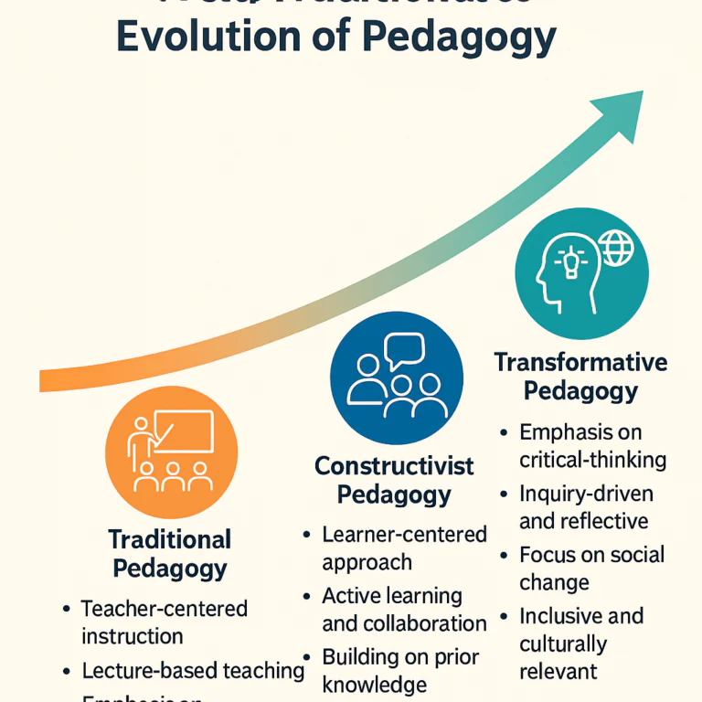 traditional to transformative