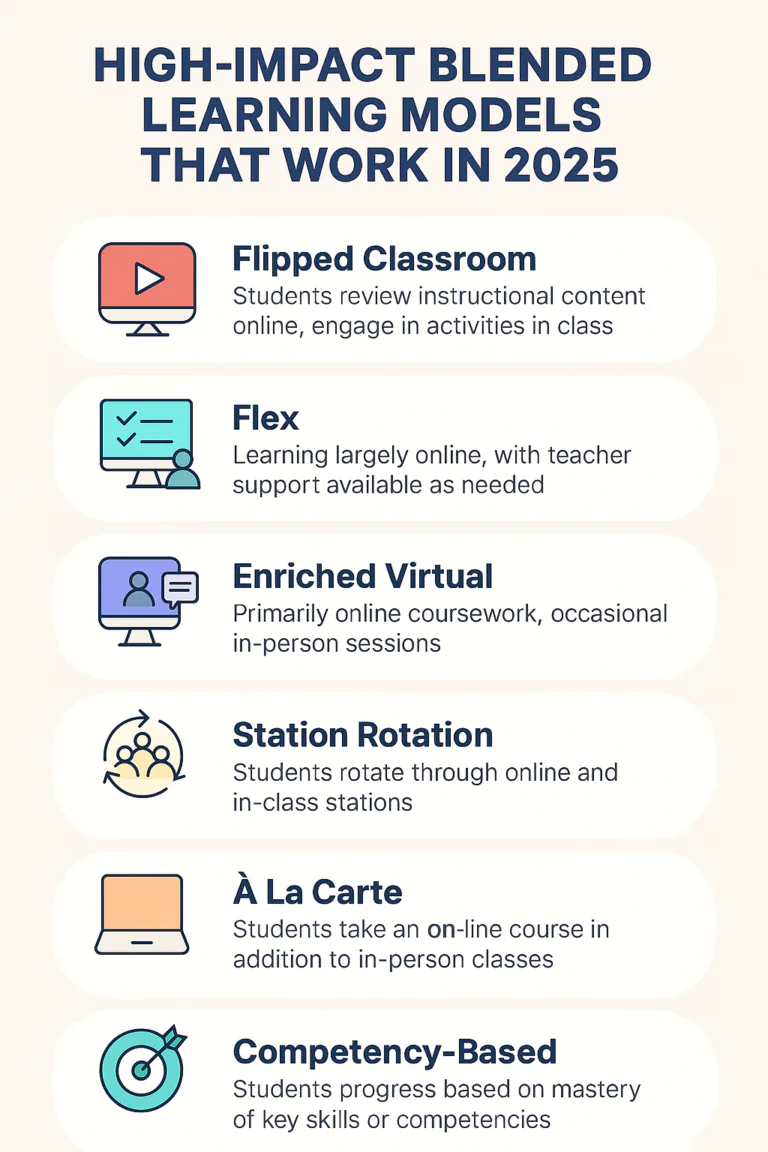 blended learning models that work
