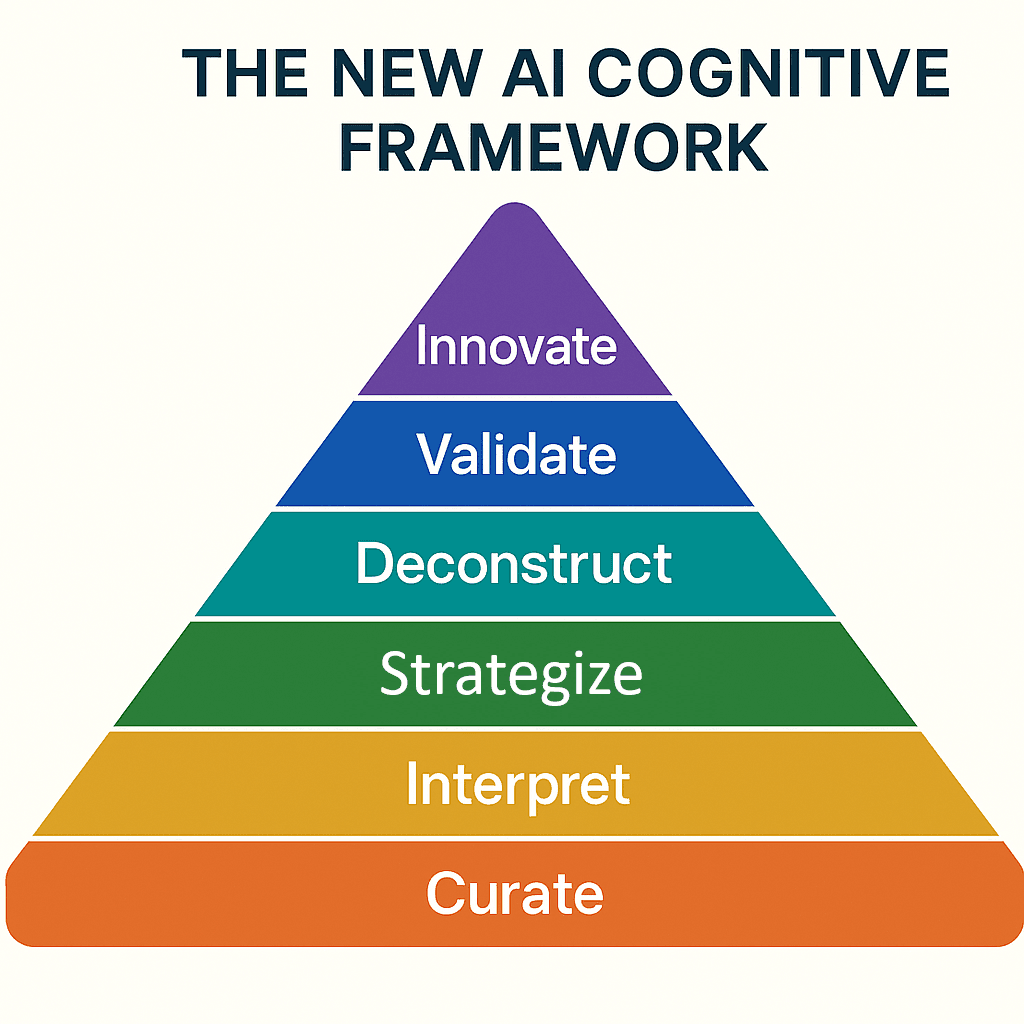 AI Cognitive Framework 4 tariq 2025 framework