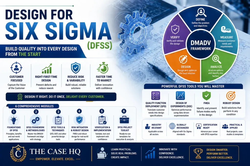 Design for Six Sigma (DFSS)
