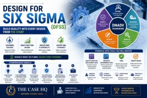 Design for Six Sigma (DFSS)