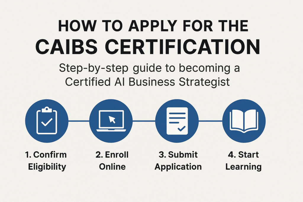 caibs certification