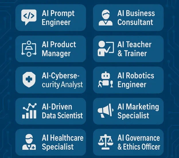 Top 10 AI-Powered Jobs Hiring Right Now in 2025 - The Case HQ Online