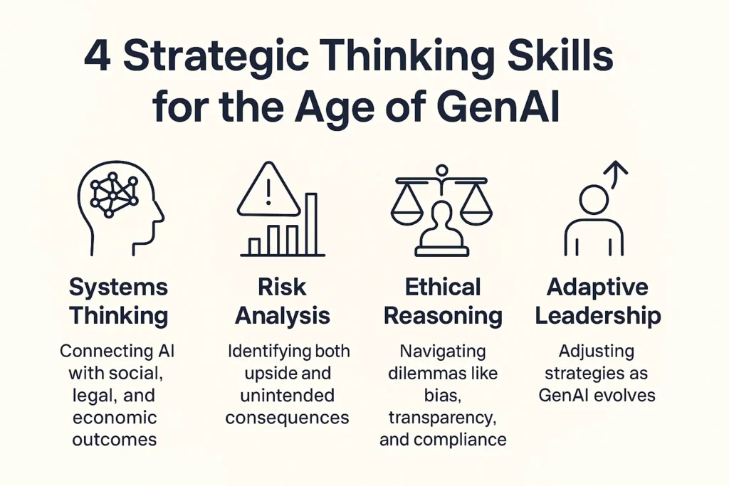 Strategic Thinking for the Age of GenAI