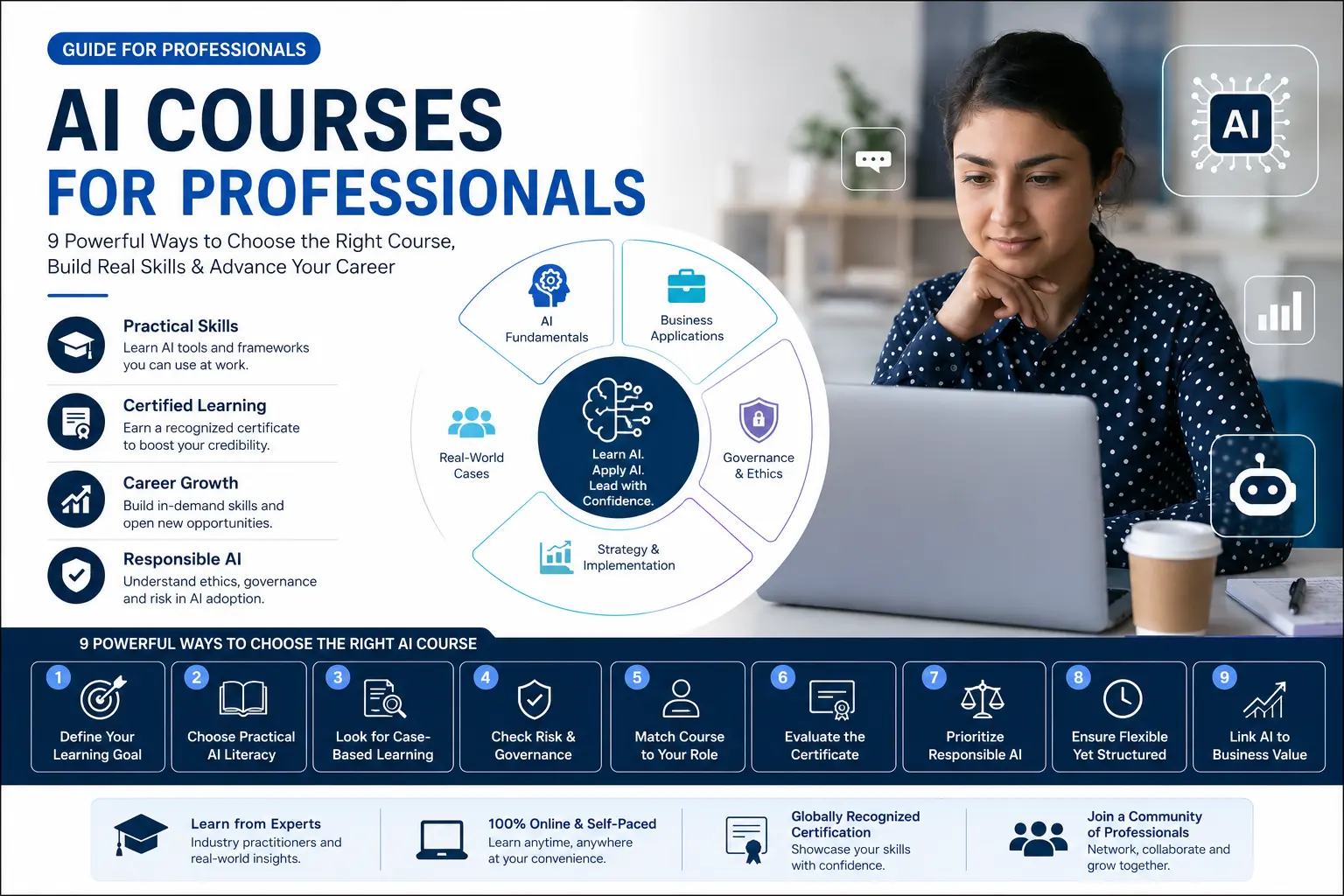 AI Courses for Professionals: 9 Powerful Ways to Choose Better 1 AI courses for professionals
