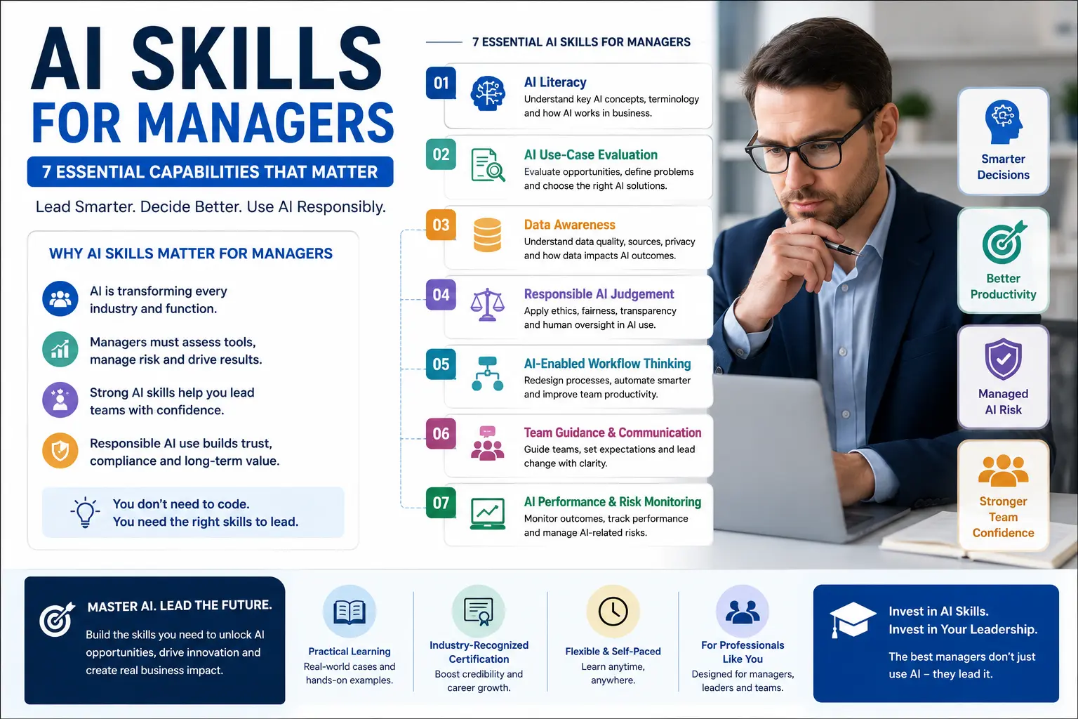 AI skills for managers