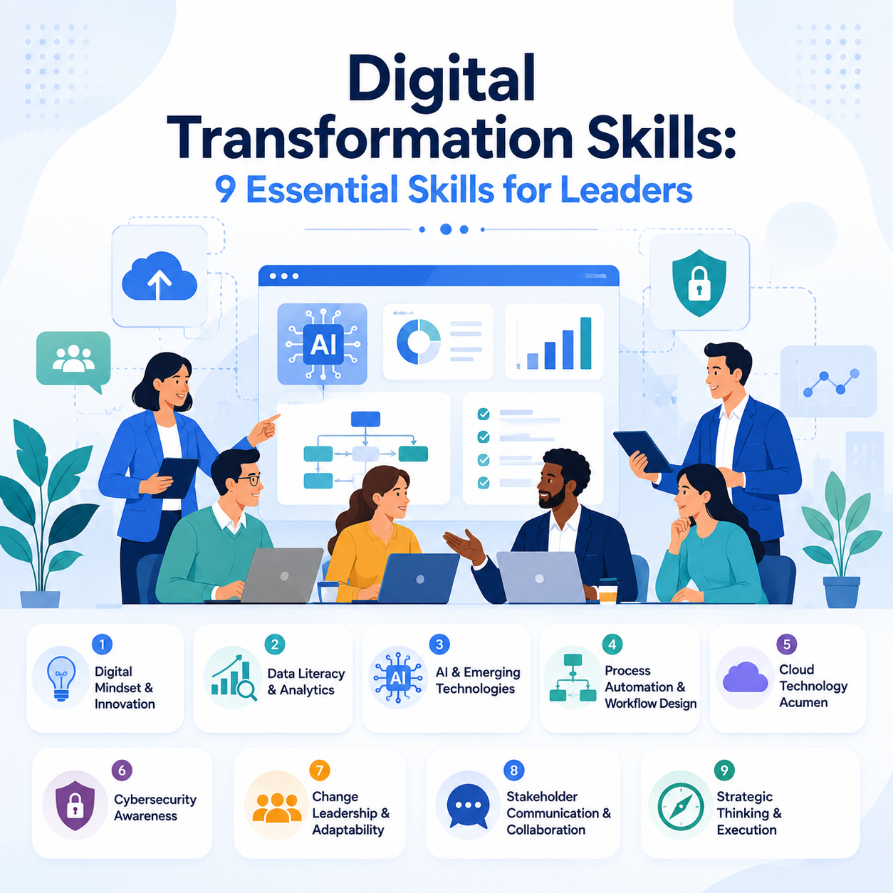 Digital transformation skills